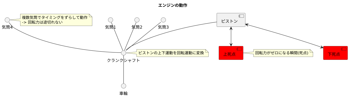 死点とエンジンの回転