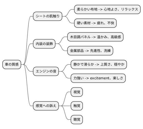 乗る人の感じるもの