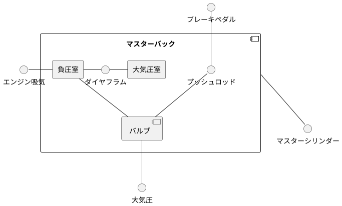 マスターバックの構造