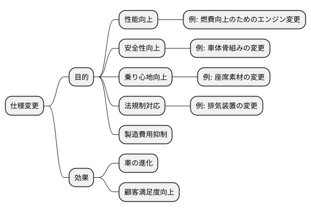 仕様変更とは