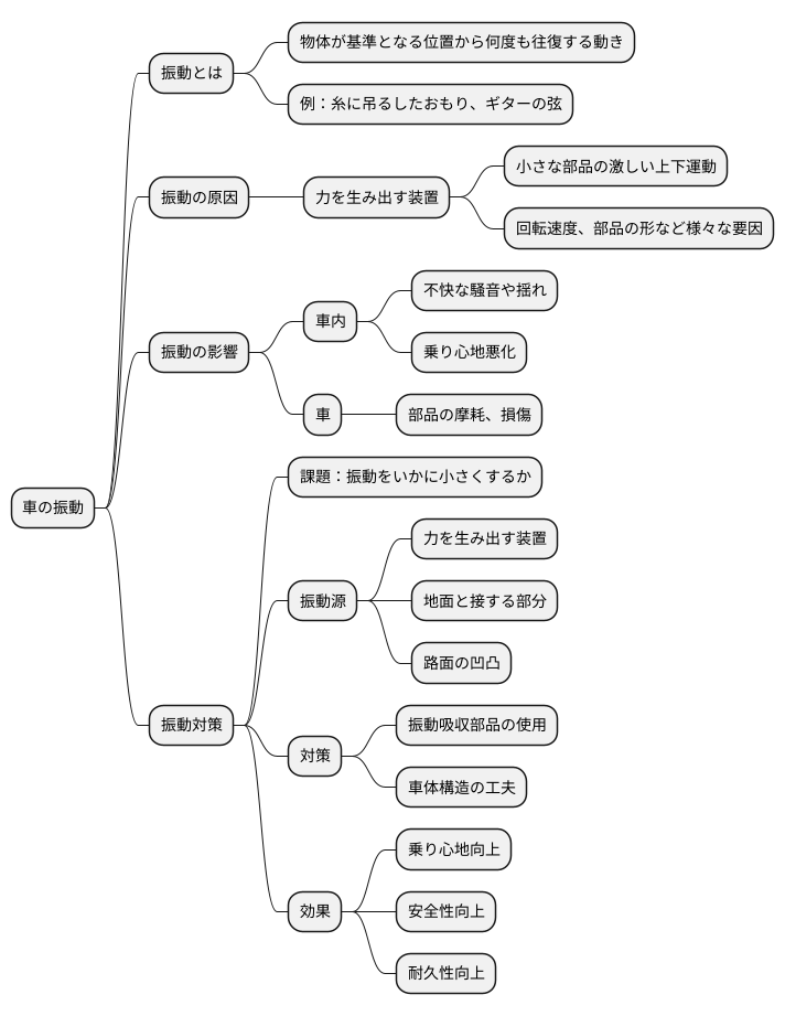 振動とは何か