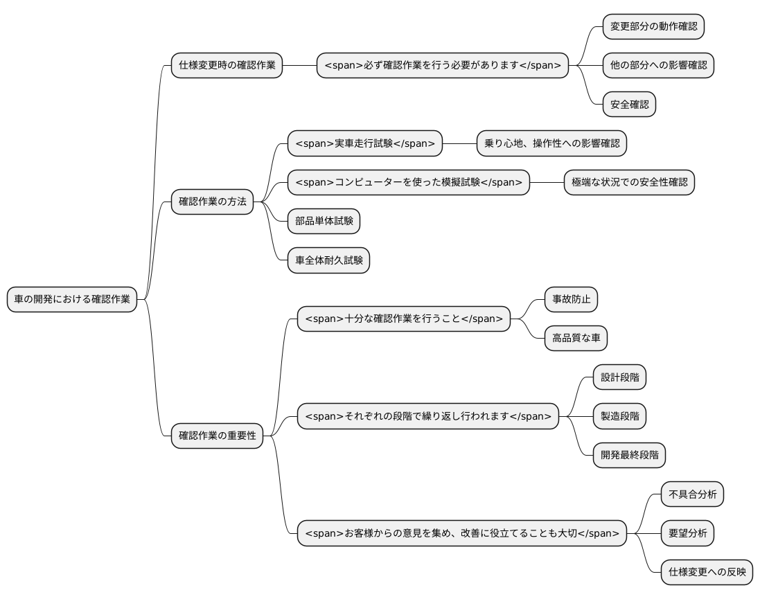 確認の重要性