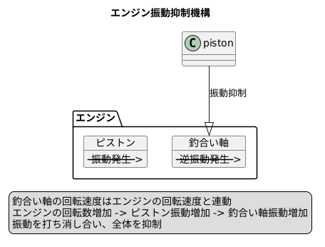 バランスシャフトの仕組み