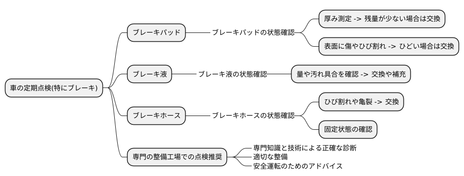 点検の重要性