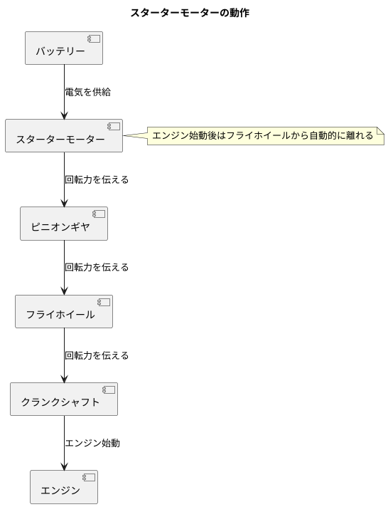 スターターモーターの役割