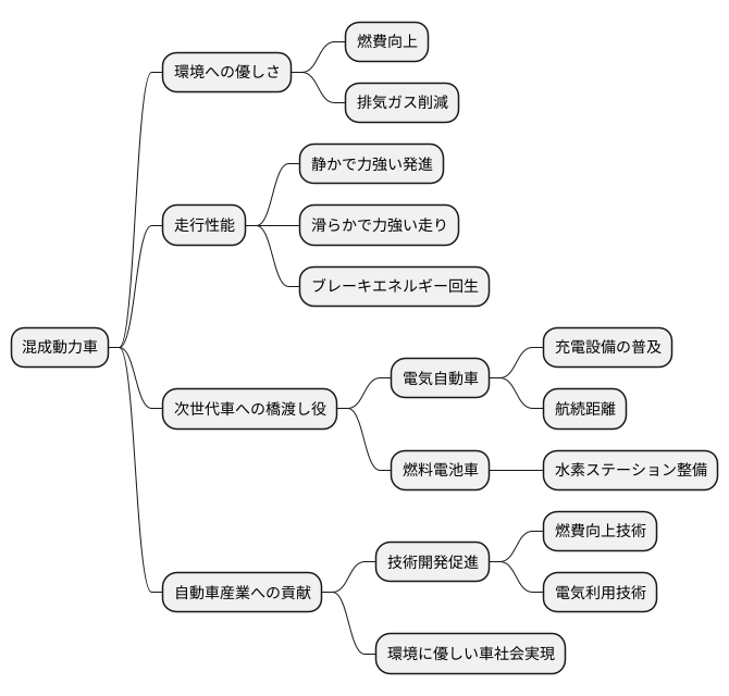 未来の自動車社会を担う