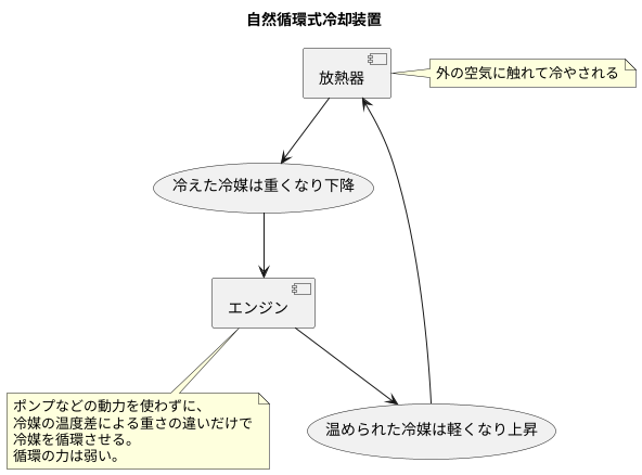 冷却の仕組み