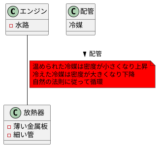 システムの構成