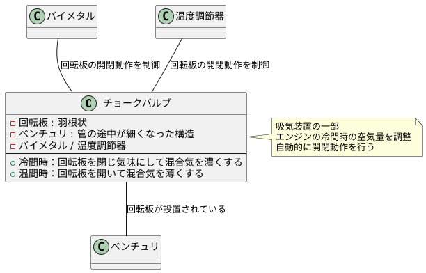 チョークバルブの種類