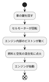 始動装置としてのセル