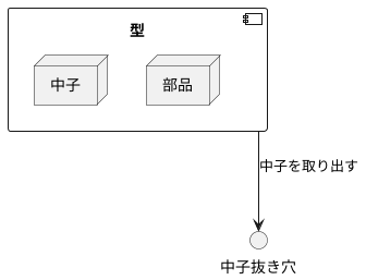 中子抜き穴とは