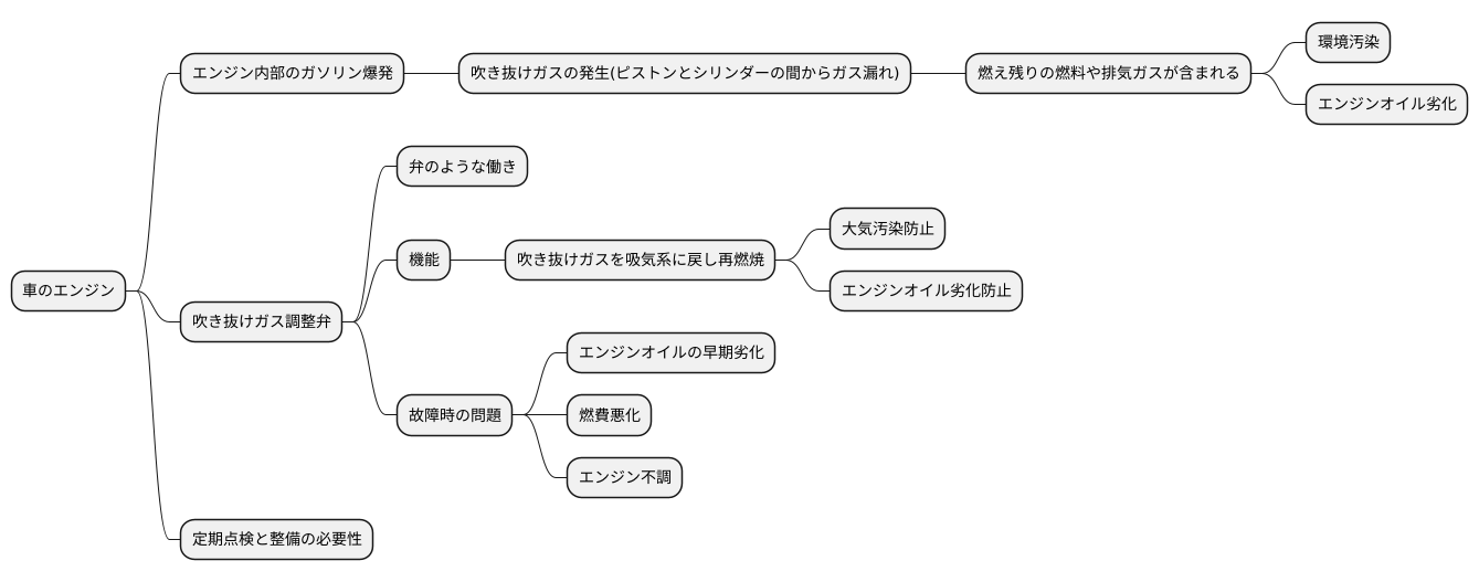 バルブの役割と重要性