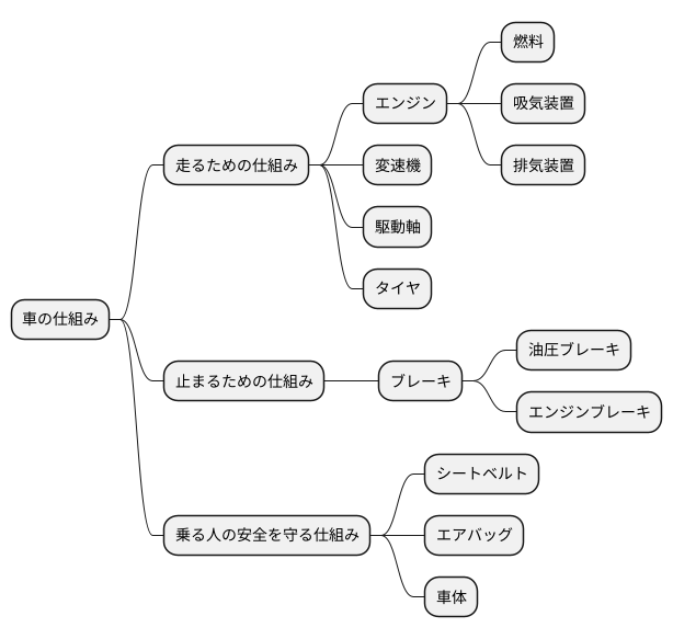 構造と仕組み