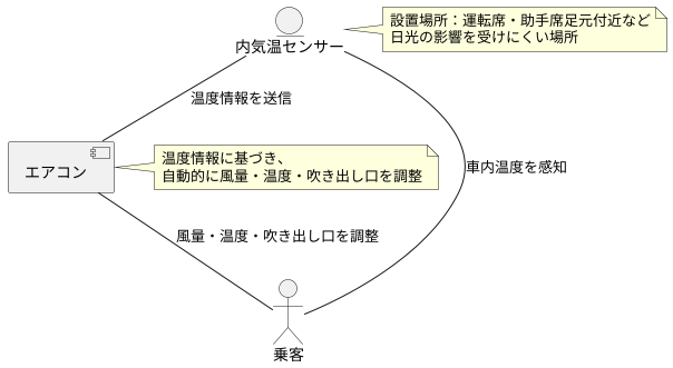 隠れたる快適空間の番人