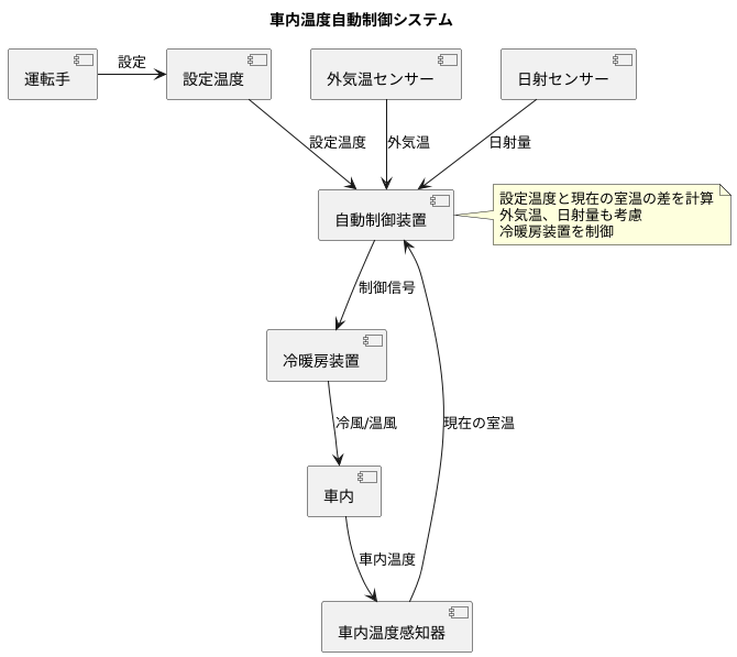 自動制御の要