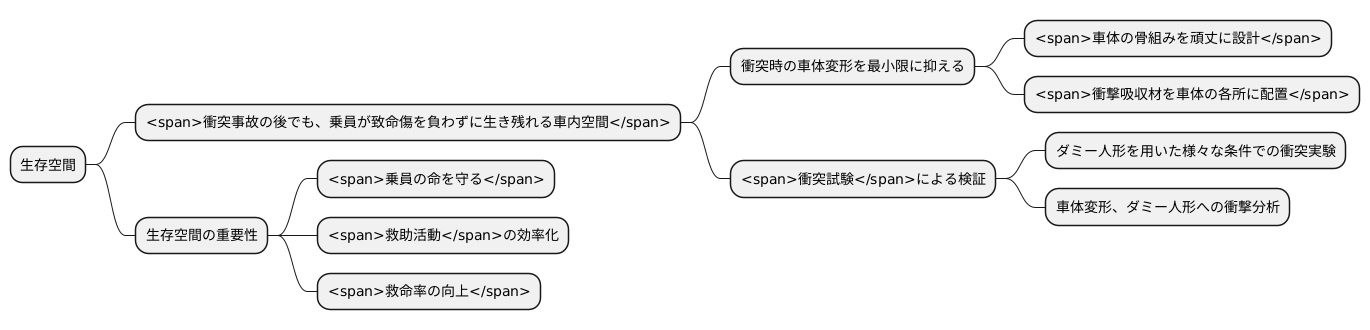 生存空間とは