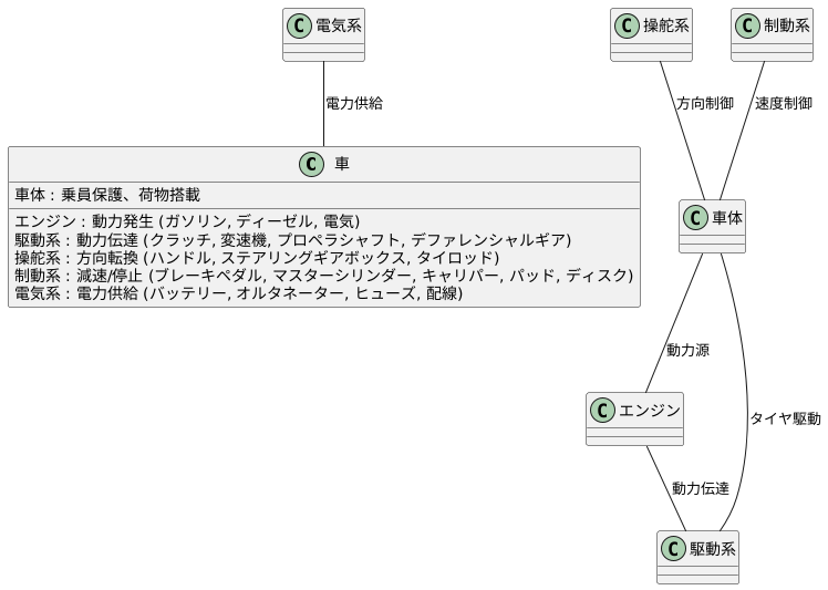 構造と仕組み