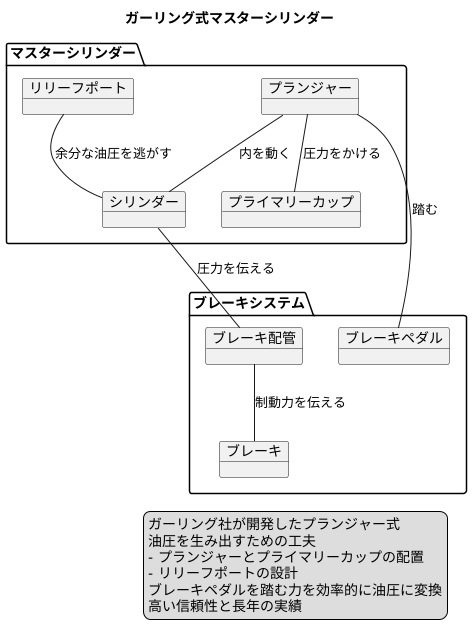 ガーリング式との関連