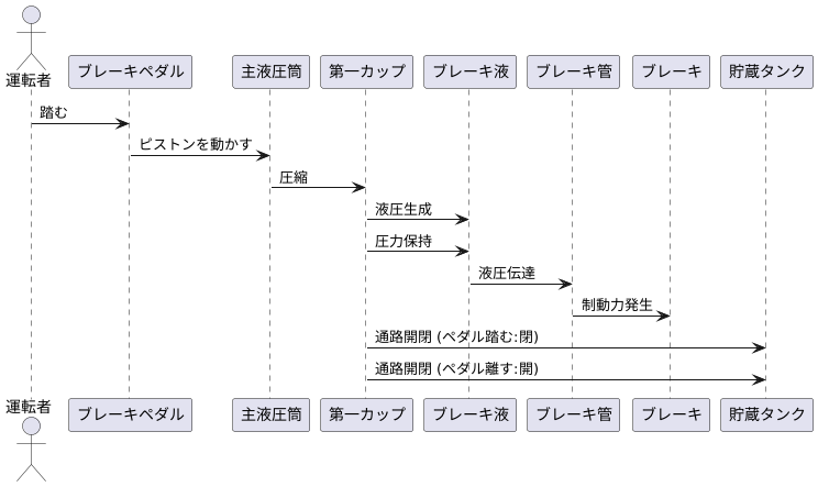 仕組み