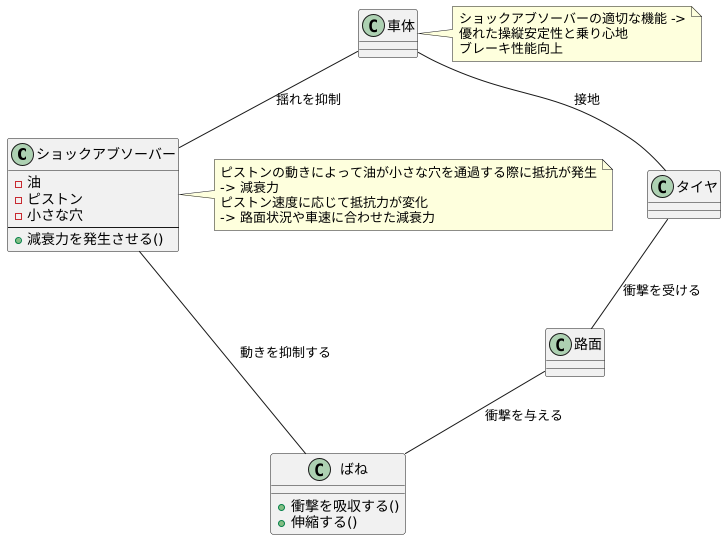 ショックアブソーバーの役割