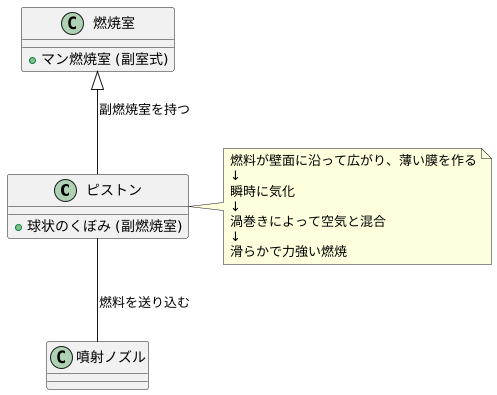 燃焼室の仕組み