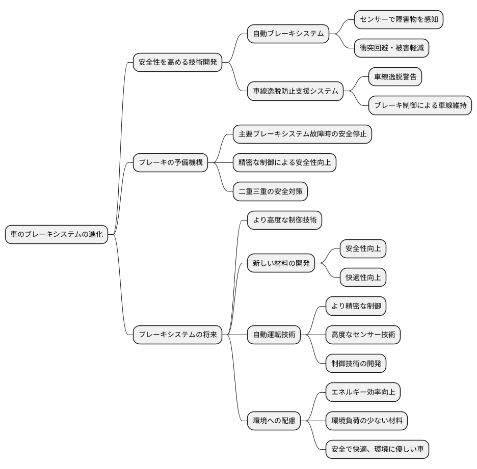 今後の技術開発