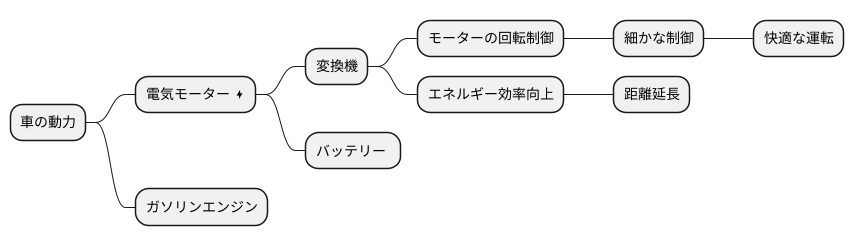 モーター制御の要