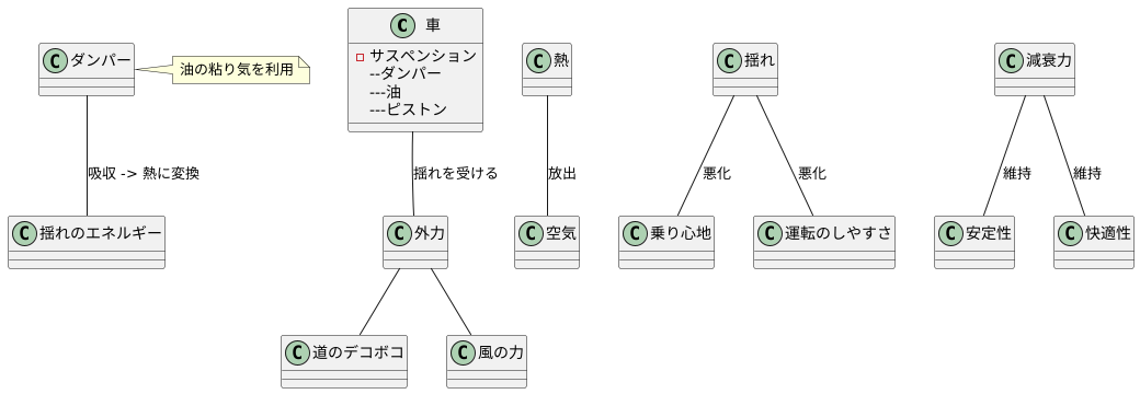 減衰とは何か