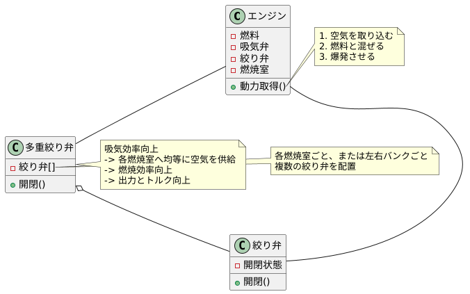 吸気効率の向上