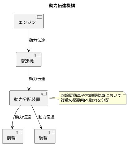 動力分配装置とは