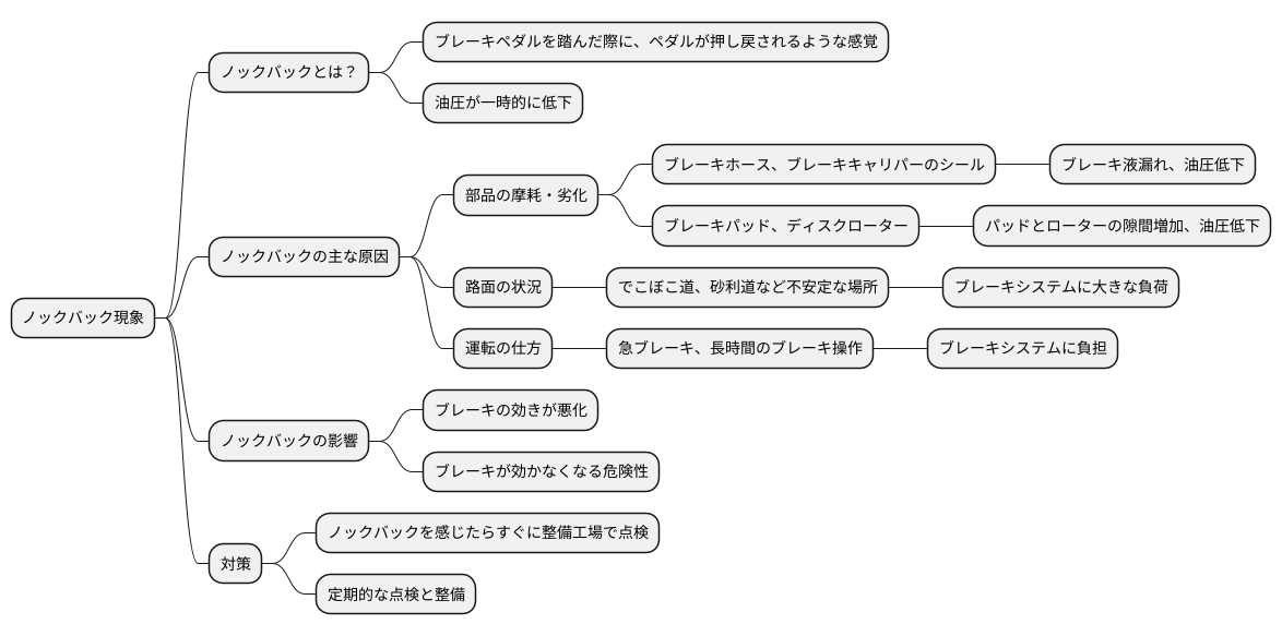 はじめに