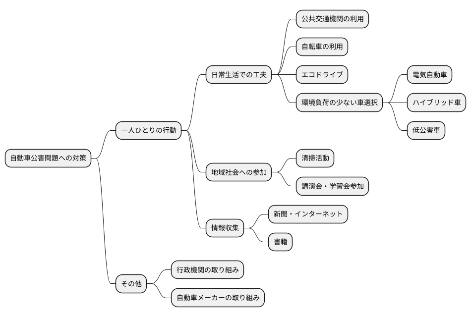 私たちの役割