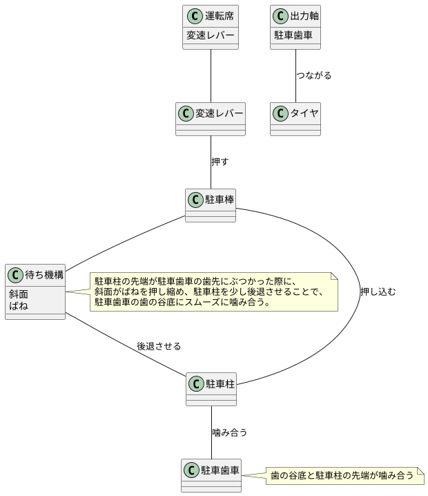 パーキング機構の仕組み