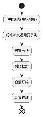 アセスメントの手順