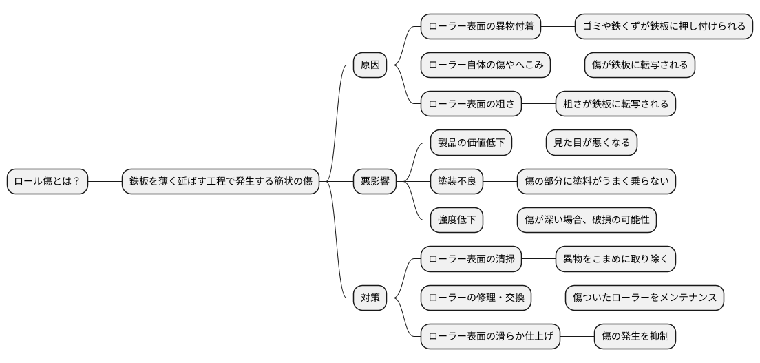 ロール傷とは何か