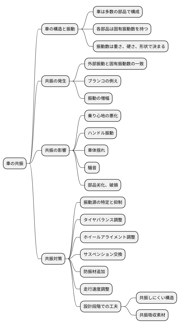 共振とその影響