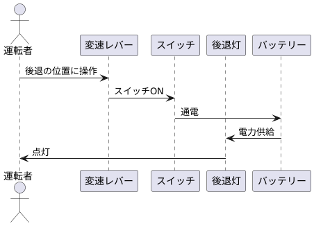 点灯の仕組み