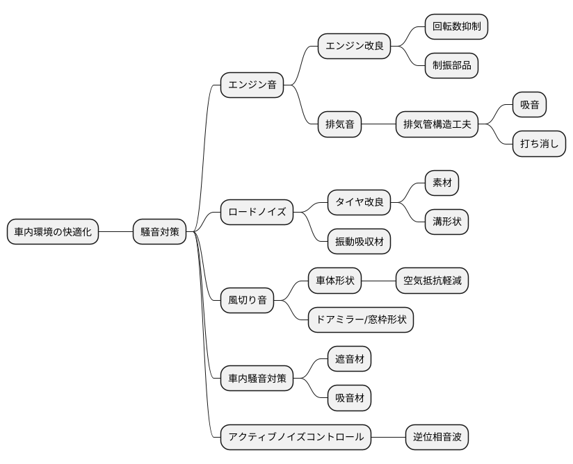 快適な車内空間