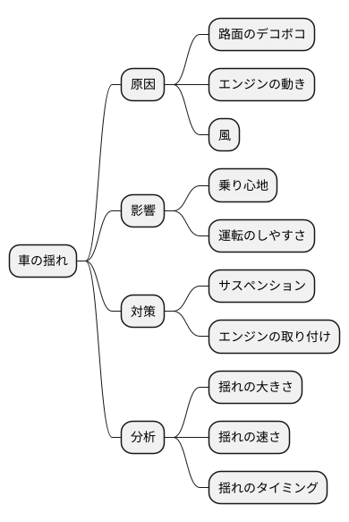 揺れの基礎知識