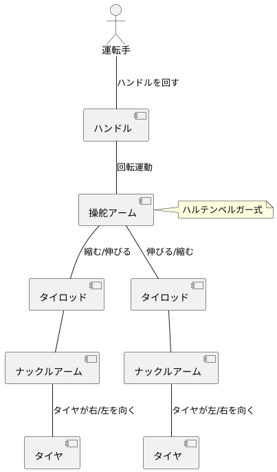 操舵機構の基礎