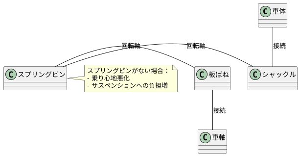 スプリングピンの役割