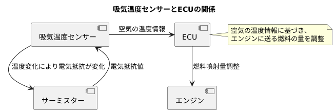 センサーの種類