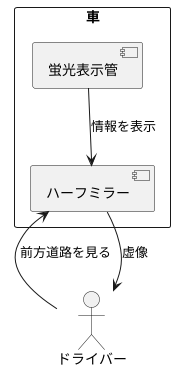 仕組みの解説