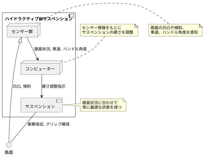 路面変化への対応