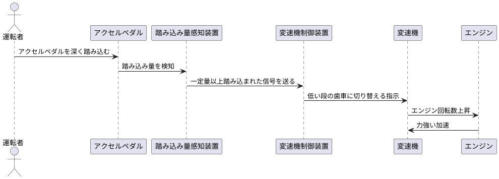 仕組み