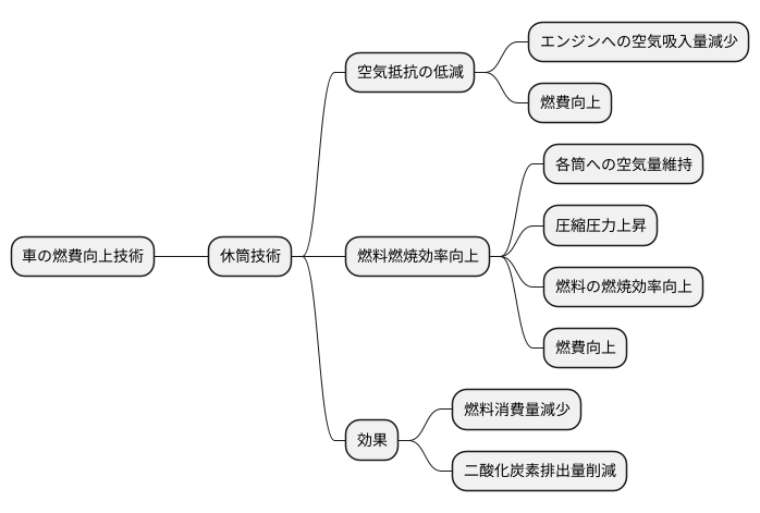 燃費向上の仕組み