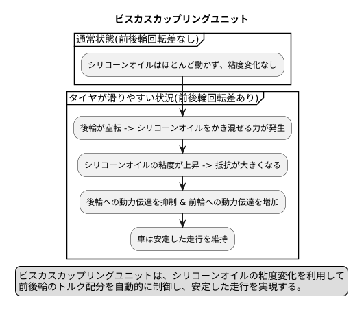 何に使うのか