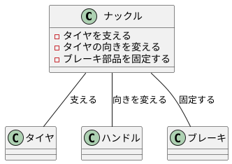 ナックルの役割