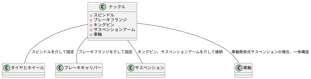 ナックルの構造