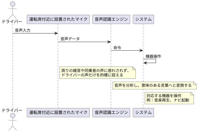 システムの仕組み